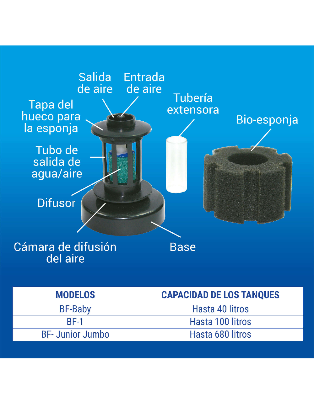 OF Filtro de Esponja - Image 2